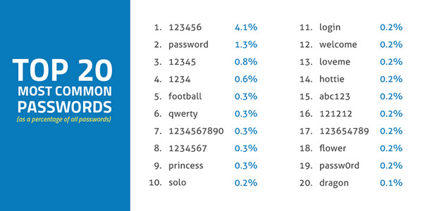 most popular roblox passwords